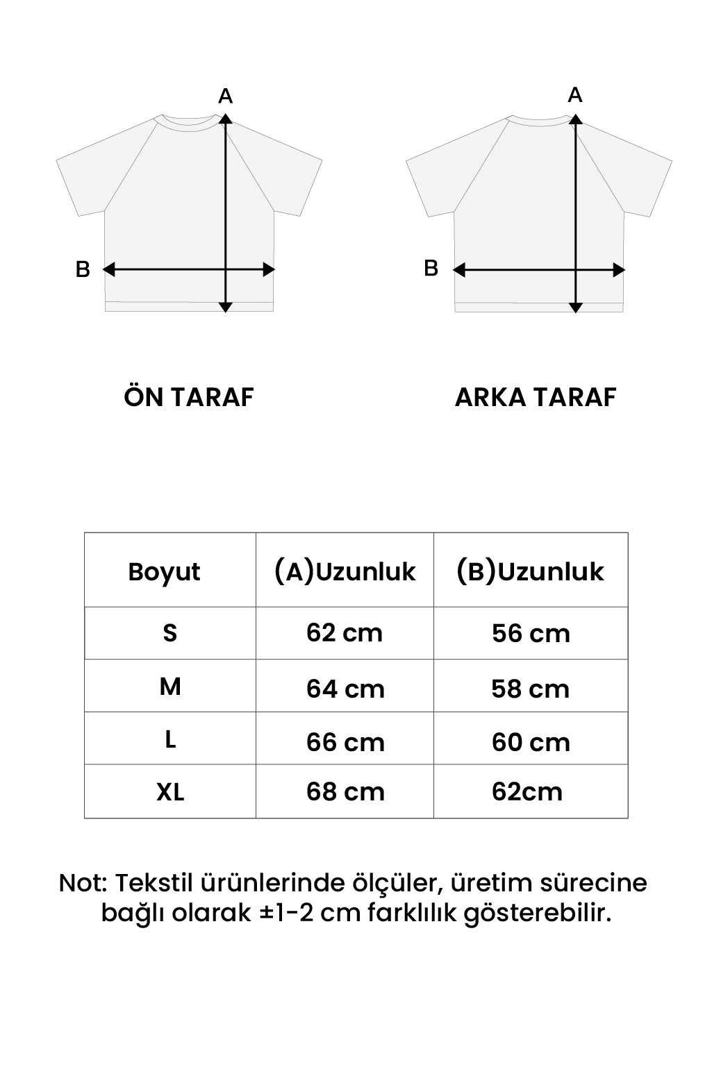 Beden tablosu