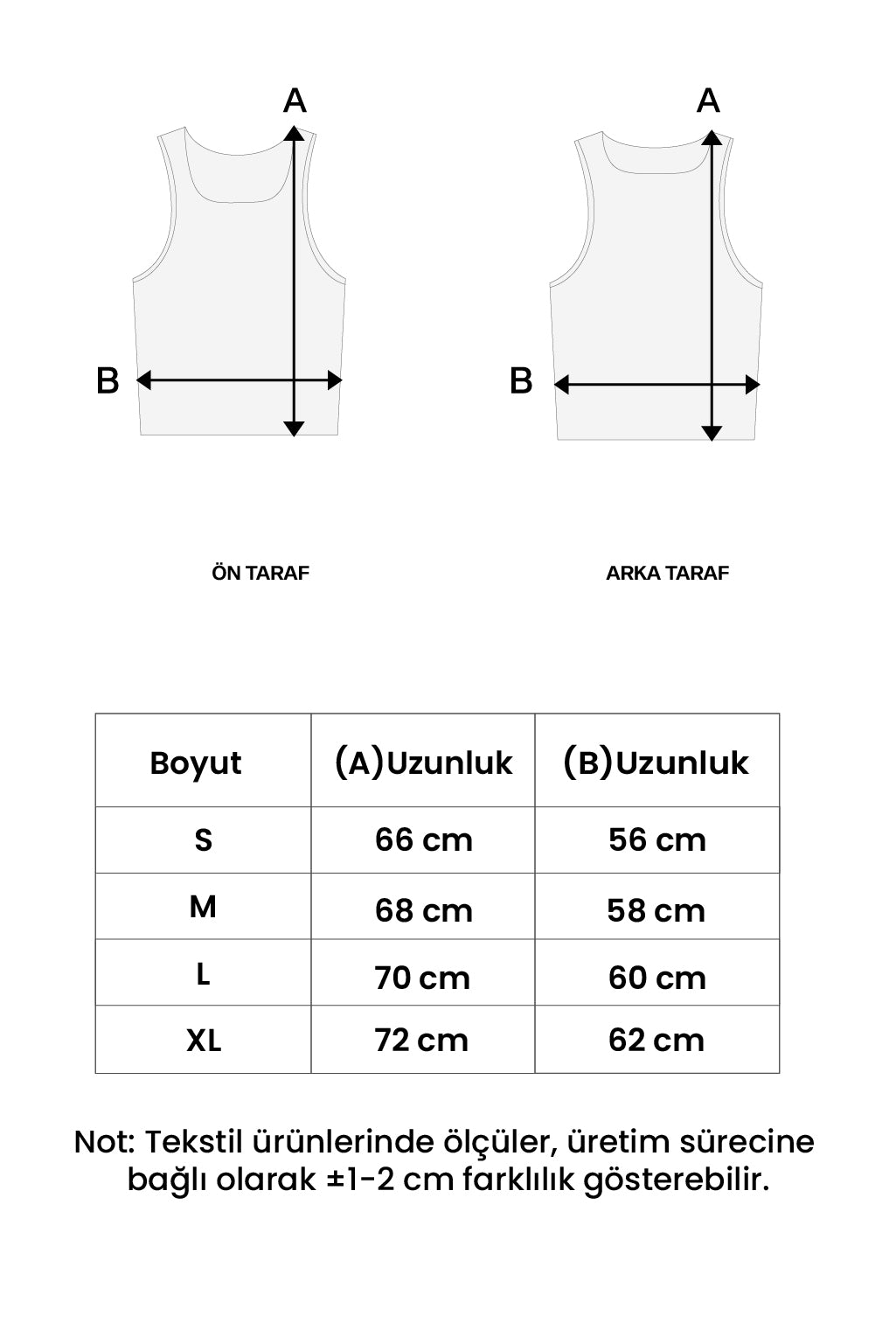 Beden tablosu