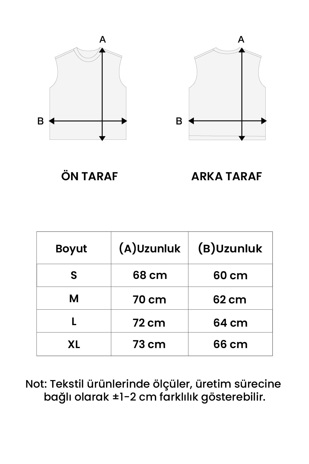Beden tablosu
