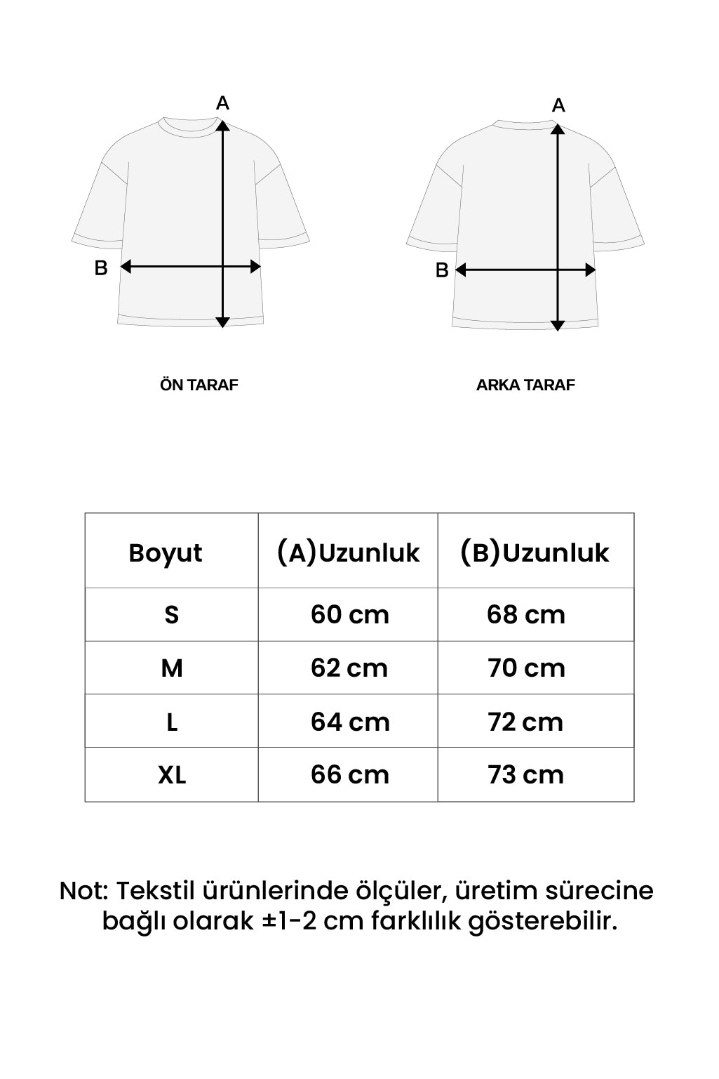 Beden tablosu